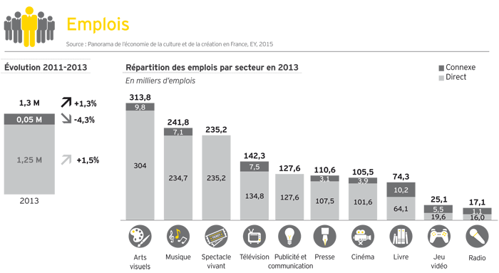 Crédits : France Creative