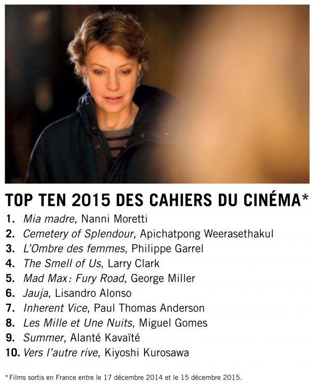 Top ten des Cahiers du Cinéma