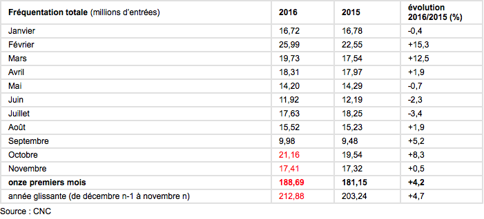 cnc-frequentation-des-salles-2015-2016