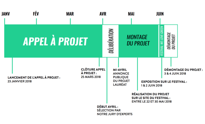 We Love Green - échéancier de l'appel à projet scénographie