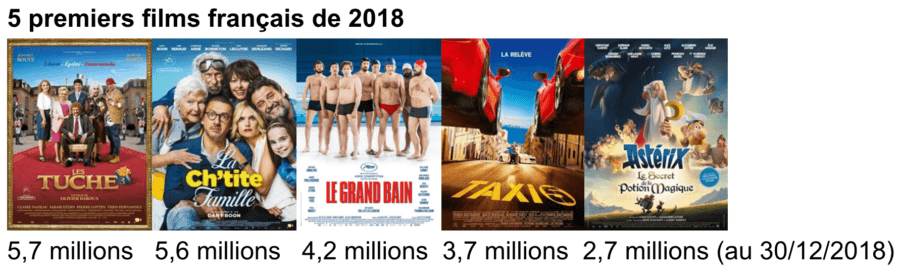 5 premier films français de 2018