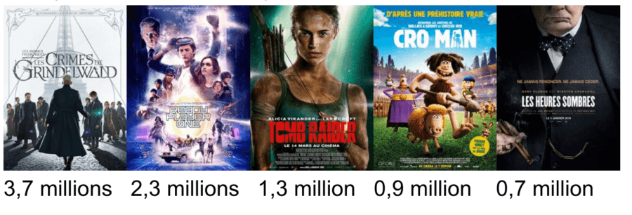 Entrées des films non français et non américains