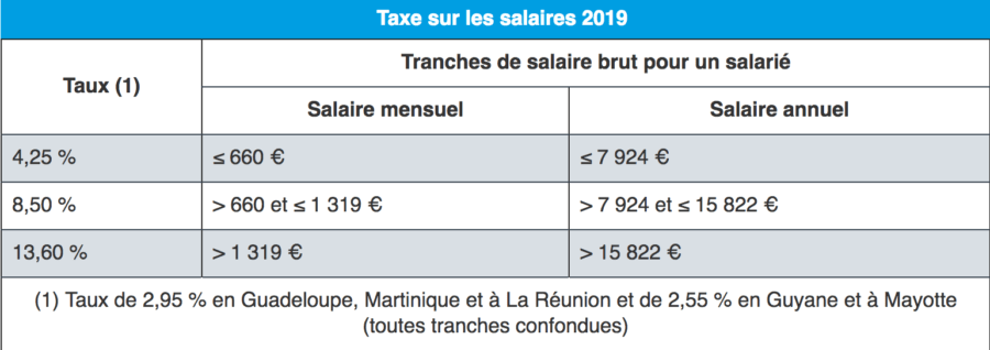 Taxes sur les salaires 2019